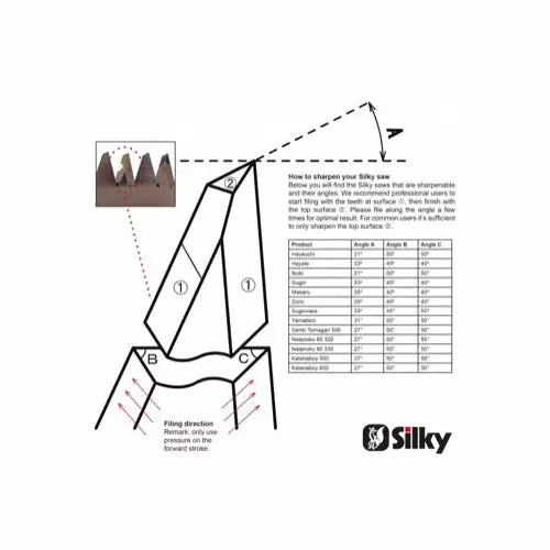 Hand Saws Silky File For Sharpening Saws 4 Hand Saws Silky File For Sharpening Saws